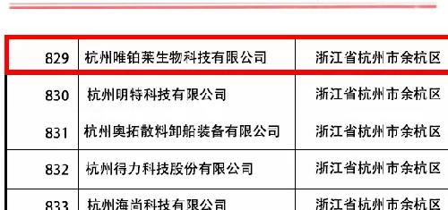 熱烈祝賀我司通過(guò)浙江省科技型中小企業(yè)認(rèn)定